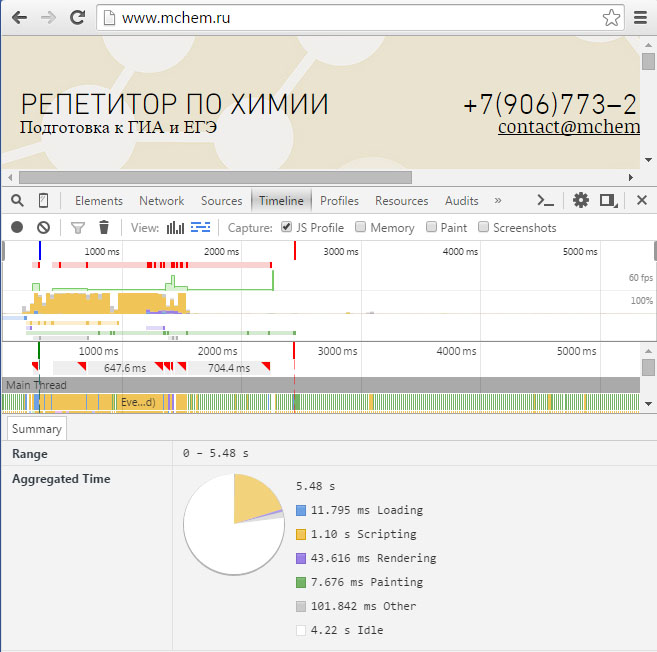Скорость загрузки сайта Wix